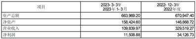 中航航空电子系统股份有限公司第七届董事会2023年度第五次会议（临时）决议公告