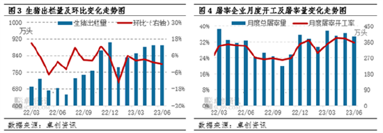 畜牧行业半年度总结：上半年供应格局分化 下半年需求支撑增强