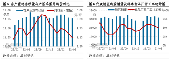 畜牧行业半年度总结：上半年供应格局分化 下半年需求支撑增强