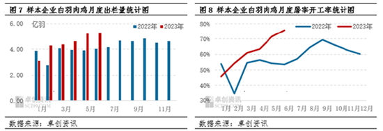 畜牧行业半年度总结：上半年供应格局分化 下半年需求支撑增强