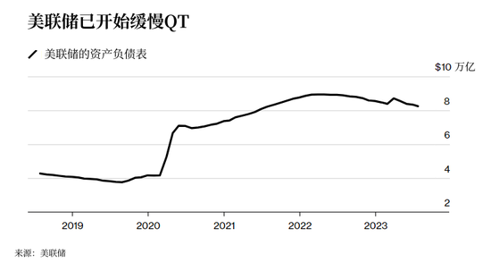 美联储再度全票通过加息！问题来了：代价是什么？