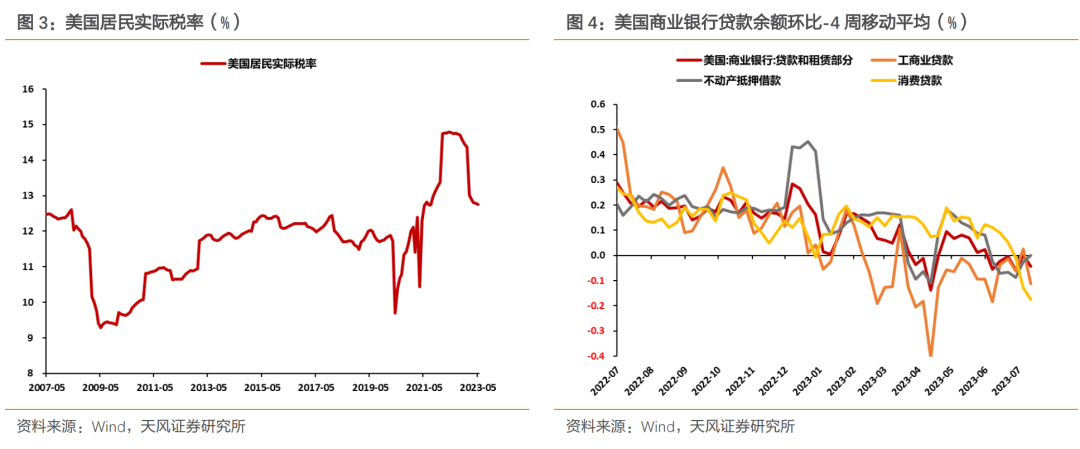 如何看待美联储7月议息会议？政策重心仍在对抗通胀