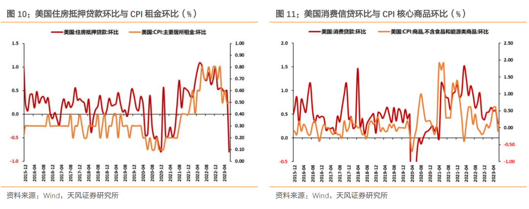 如何看待美联储7月议息会议？政策重心仍在对抗通胀