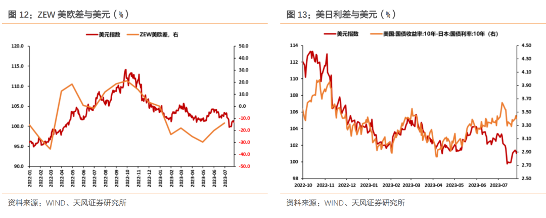 如何看待美联储7月议息会议？政策重心仍在对抗通胀