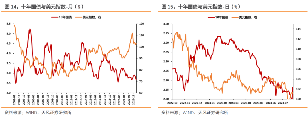 如何看待美联储7月议息会议？政策重心仍在对抗通胀