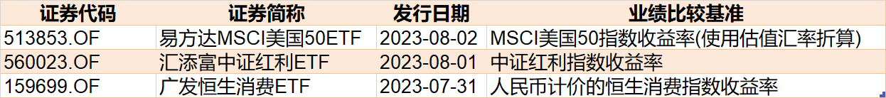 基民傻眼了！主力也玩波段，券商股暴涨引发ETF资金高抛，但这些板块本周获机构狂买（附名单）