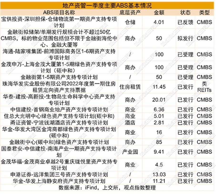 上半年地产资管观察：抄底机会来临