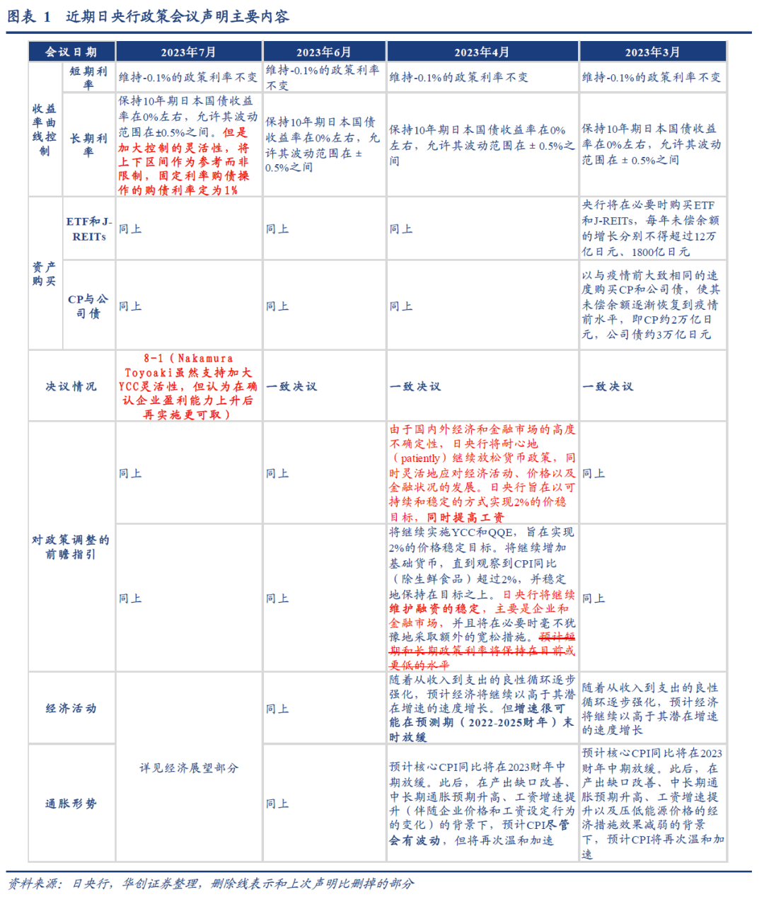 日央行YCC“预防性”调整影响几何？