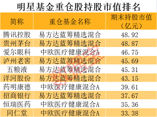 重仓股曝光！明星基金经理巨资杀入，谢治宇建仓两大AI龙头，葛兰大举增持OTC老大