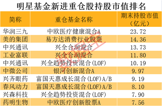 重仓股曝光！明星基金经理巨资杀入，谢治宇建仓两大AI龙头，葛兰大举增持OTC老大