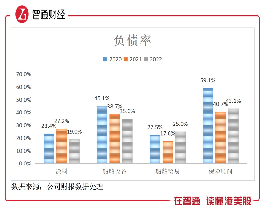 基本面一般，中远海运国际（00517）为何能走出趋势牛？