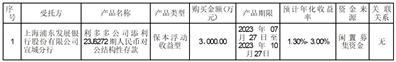 安徽拓山重工股份有限公司关于使用部分闲置募集资金进行现金管理的进展公告