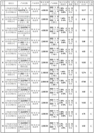 安徽拓山重工股份有限公司关于使用部分闲置募集资金进行现金管理的进展公告