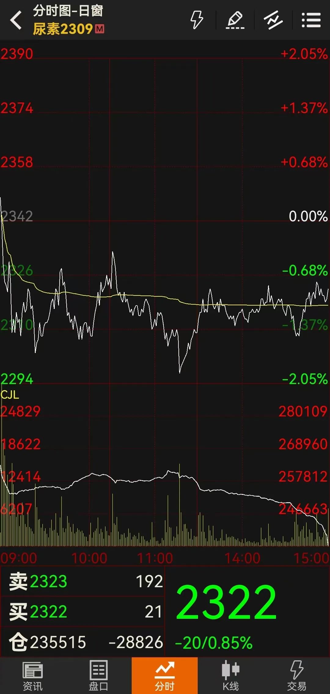 【每日期货】内需跟不上  价格涨势略有放缓