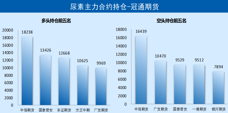 【每日期货】内需跟不上  价格涨势略有放缓