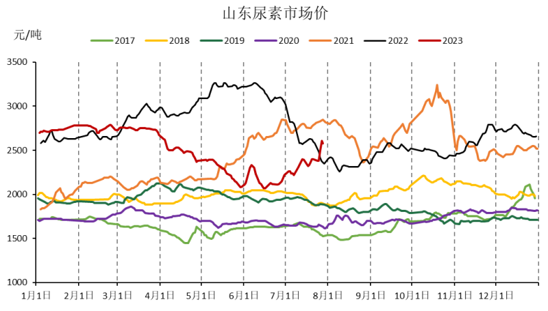 【每日期货】内需跟不上  价格涨势略有放缓