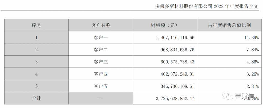 珠海赛纬IPO再闯关：一募投项目建设存疑，公开信披有出入