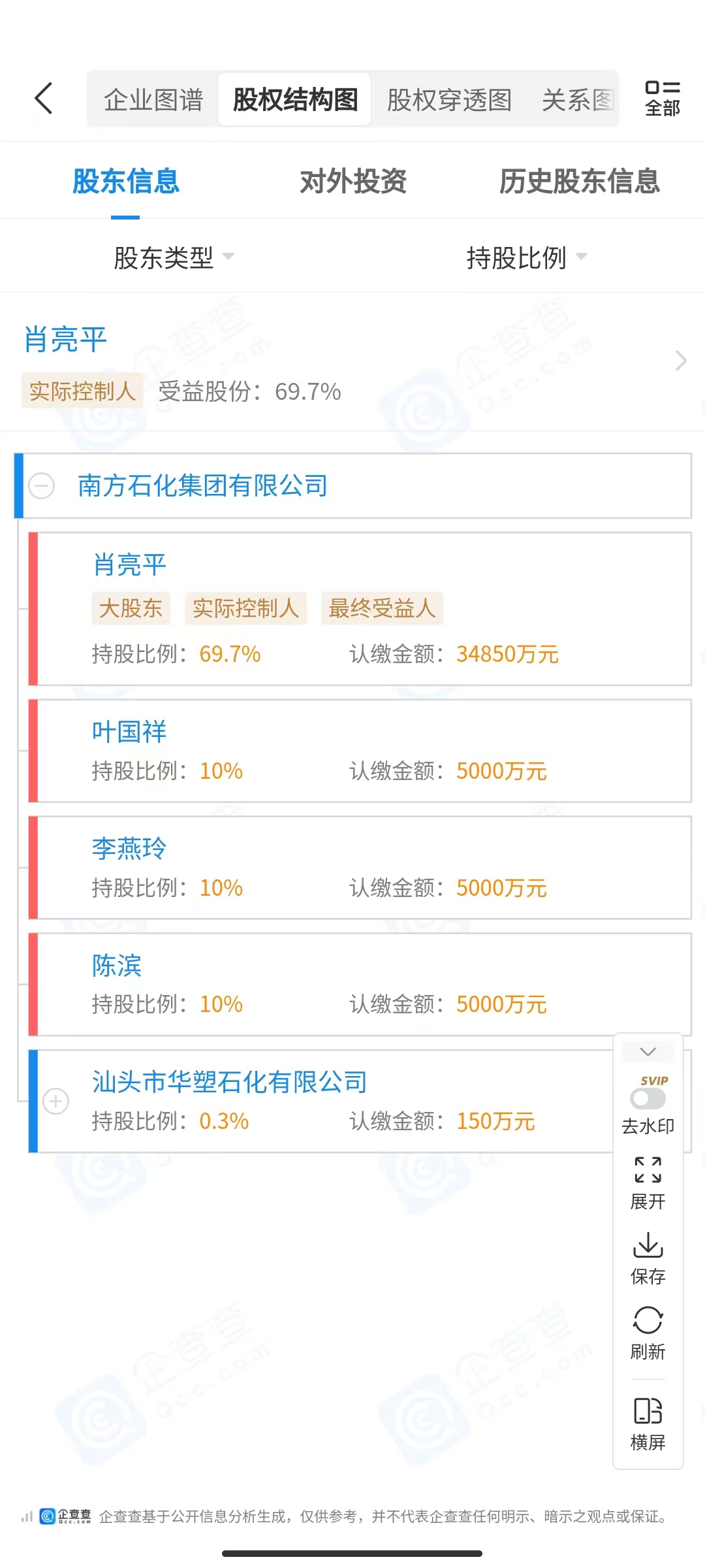 南方石化集团申请破产，中石化旗下企业曾参股