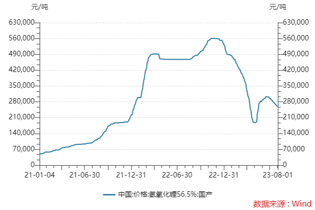 雅化集团拿下特斯拉超560亿元大单，公司11位高管正计划减持