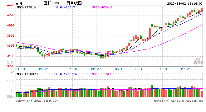 光大期货：8月2日农产品日报