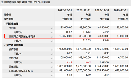 突发！“宇宙行”前资管大佬被查，曾掌管3万亿理财资金