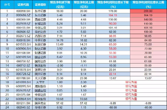 【ETF特约收评】利空突袭反弹遇阻！主力资金坚守券商，券商ETF(512000)逆市收涨，三因素或支撑反弹行情持续