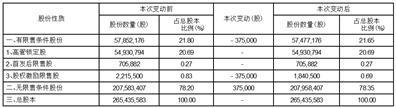 宁波江丰电子材料股份有限公司关于第二期股权激励计划预留授予限制性股票第一个解除限售期解除限售股份上市流通的提示性公告