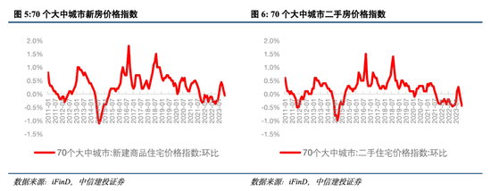 中信建投：房地产政策还有哪些优化空间？