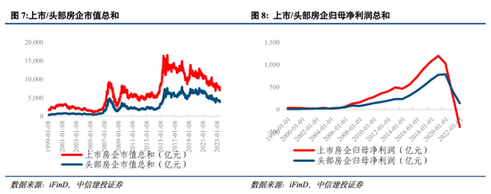 中信建投：房地产政策还有哪些优化空间？