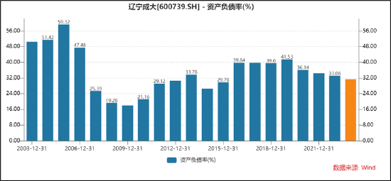 辽宁成大多元化拖累叠加股权分散被狙击？粤民投的资本玲珑棋局|医药分拆资本局