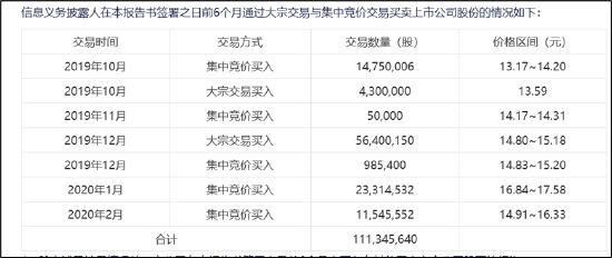 辽宁成大多元化拖累叠加股权分散被狙击？粤民投的资本玲珑棋局|医药分拆资本局