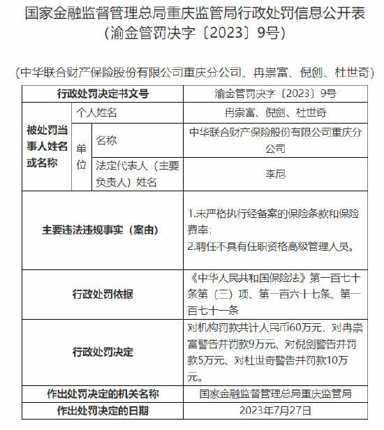 中华联合财险数家重庆分支机构及个人合计被罚541万元，多名责任人遭数次警告