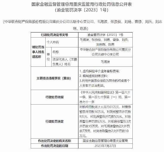 中华联合财险数家重庆分支机构及个人合计被罚541万元，多名责任人遭数次警告