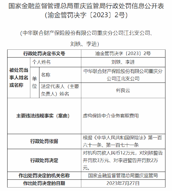 中华联合财险数家重庆分支机构及个人合计被罚541万元，多名责任人遭数次警告