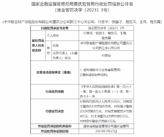 中华联合财险数家重庆分支机构及个人合计被罚541万元，多名责任人遭数次警告