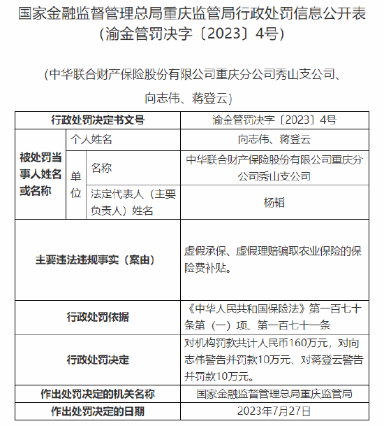 中华联合财险数家重庆分支机构及个人合计被罚541万元，多名责任人遭数次警告