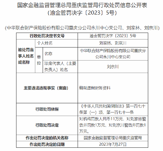 中华联合财险数家重庆分支机构及个人合计被罚541万元，多名责任人遭数次警告