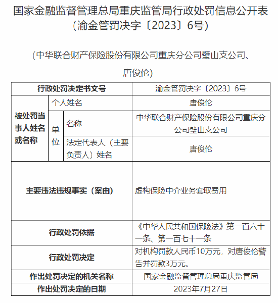 中华联合财险数家重庆分支机构及个人合计被罚541万元，多名责任人遭数次警告