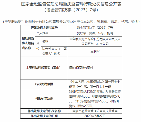 中华联合财险数家重庆分支机构及个人合计被罚541万元，多名责任人遭数次警告