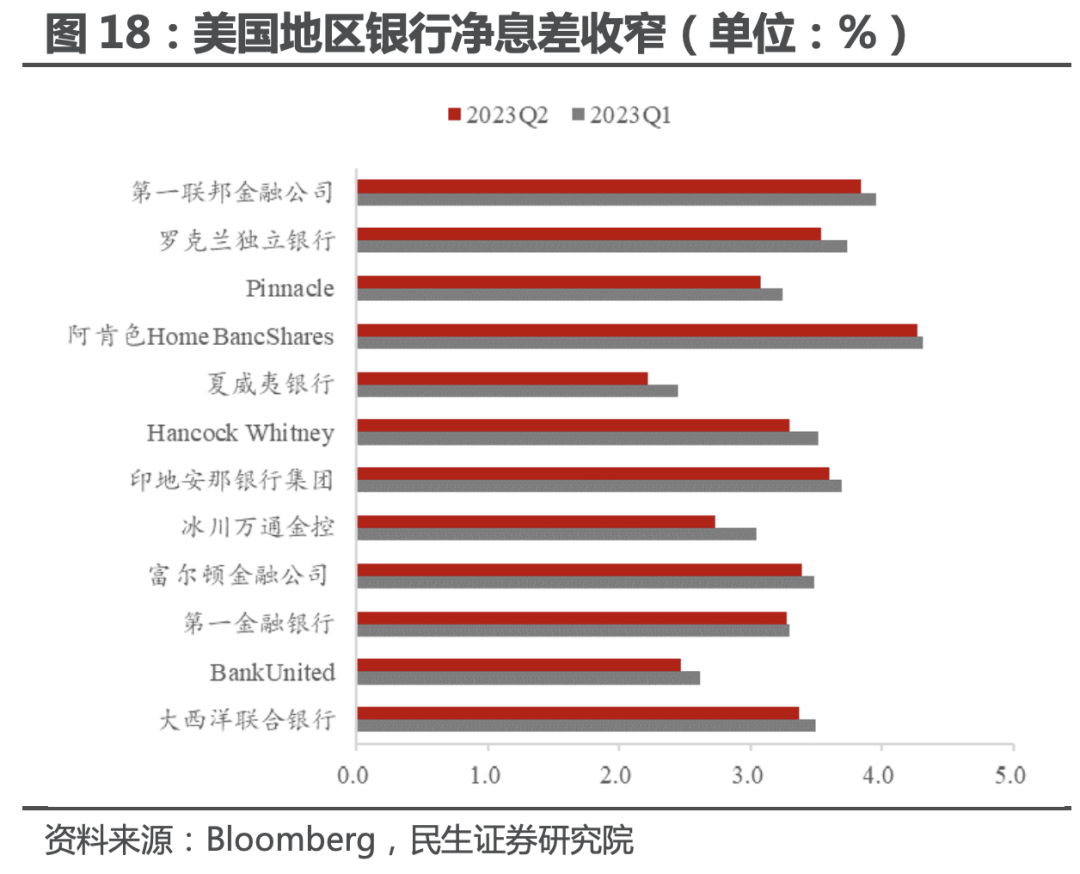 民生证券：美国地产 真景气还是假反弹？