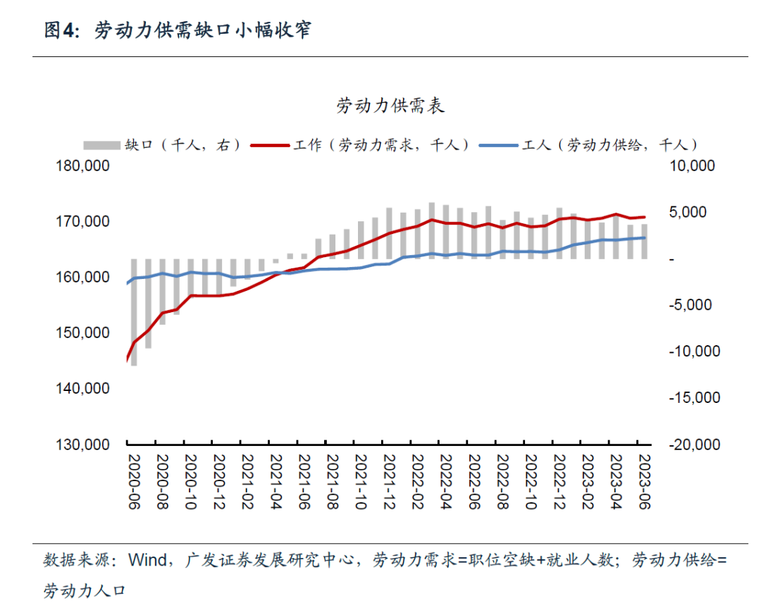 广发证券：美国就业市场有序降温 美联储可能9月暂停加息