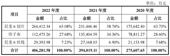 中石化分流出了一个IPO