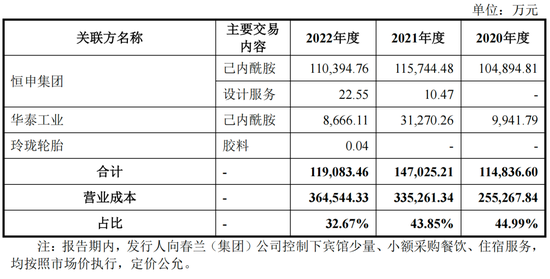 中石化分流出了一个IPO