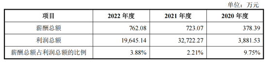 中石化分流出了一个IPO