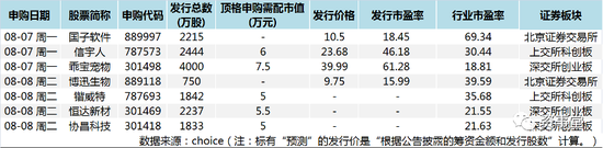 “它经济”个股上新，直指千亿宠物消费市场