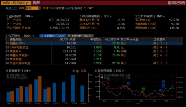 下周重磅日程：超级数据周来袭！阿里、理想财报揭晓