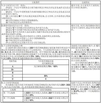 歌尔股份有限公司关于2021年股票期权激励计划预留授予部分第一个行权期采用自主行权模式的提示性公告