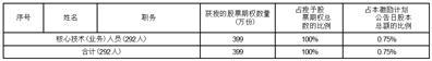 广东世运电路科技股份有限公司第四届董事会第十三次会议决议公告