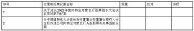 广东世运电路科技股份有限公司第四届董事会第十三次会议决议公告