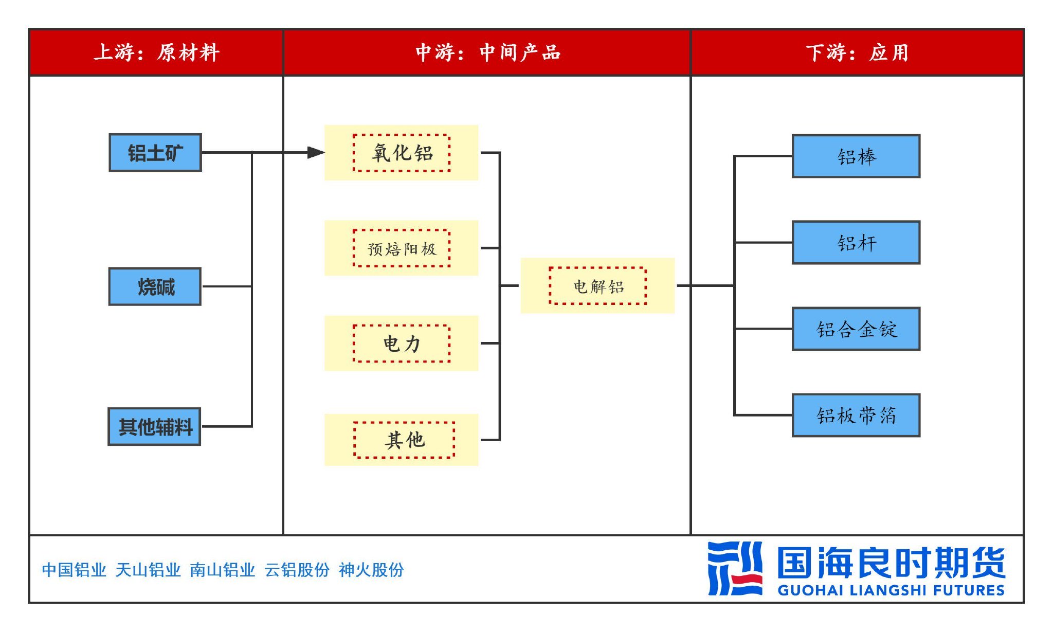 2900果真是氧化铝的一道坎儿？